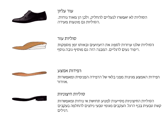 אנאטומיה של נעלי הרמה